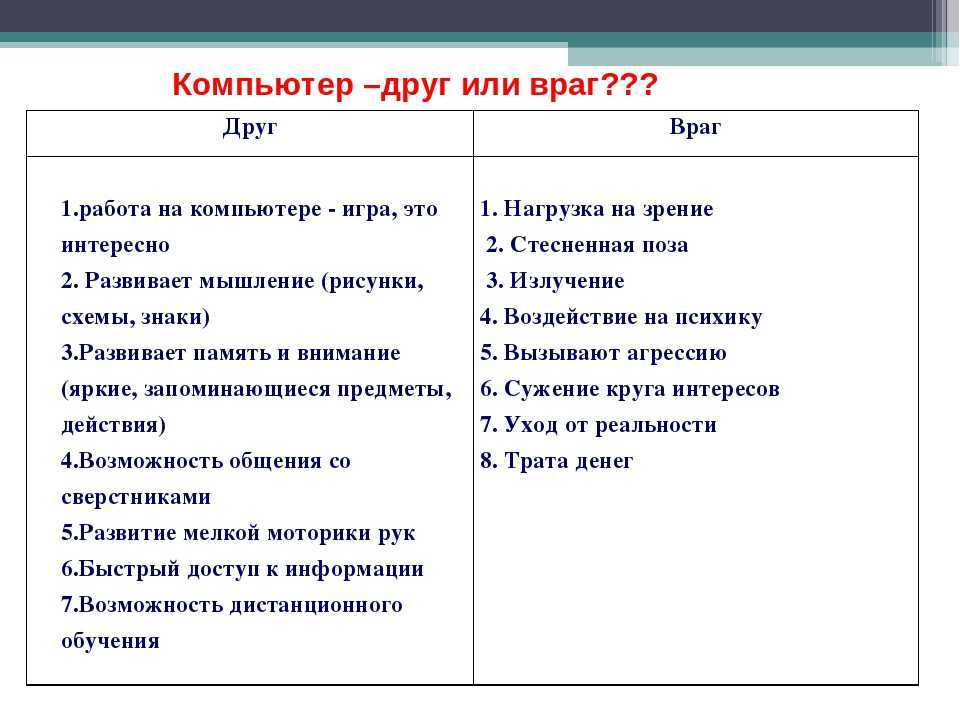 Гаджеты, компьютер, телевизор. стоит ли ограничивать детей? - папамамам — миф