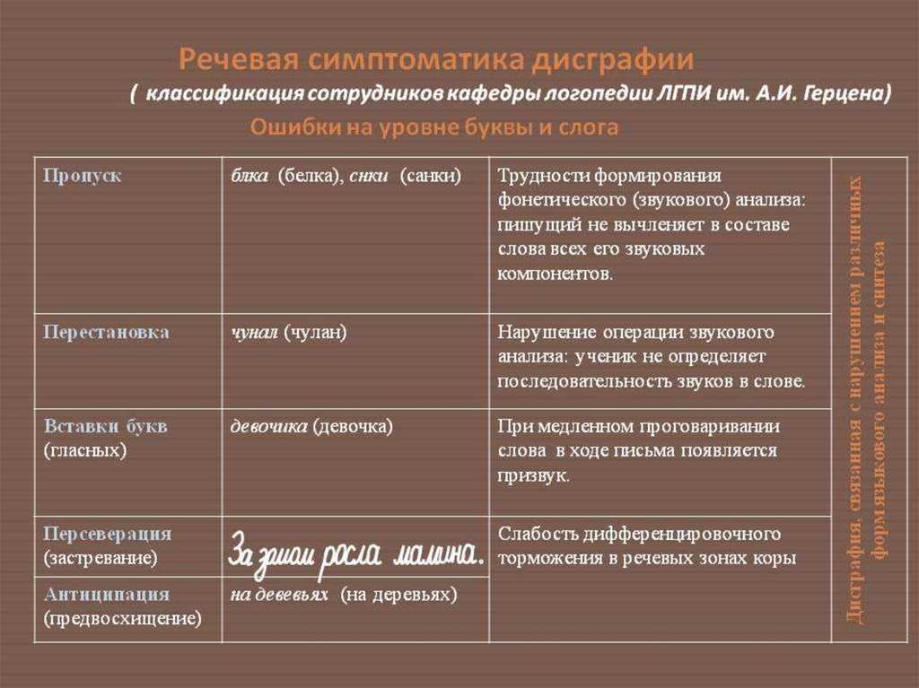 Обучение детей с дислексией и дисграфией: проблемы и способы решения