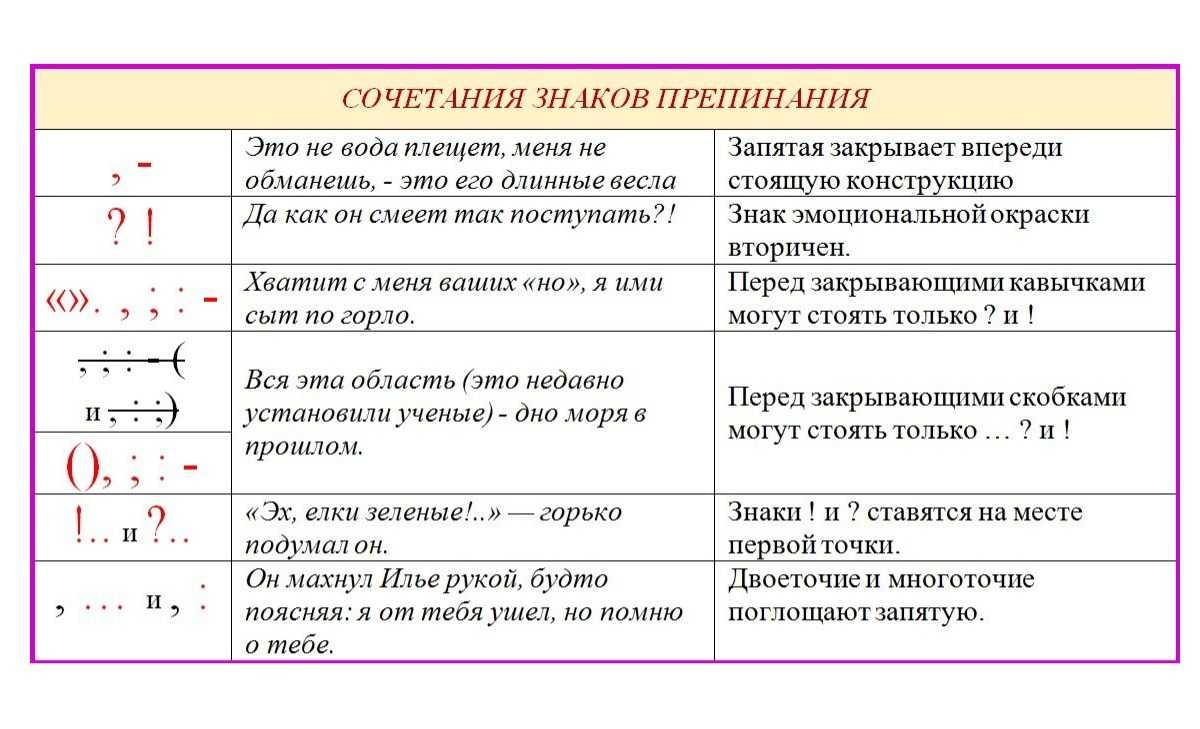 Плеоназм и тавтология - что это такое, примеры речевых фраз