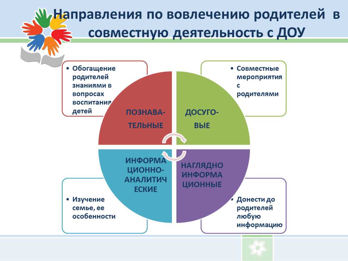 Презентация на тему: "«учитель и родители: система взаимоотношений. психолого-педагогические правила и способы установления контактов с семьей».". скачать бесплатно и без регистрации.