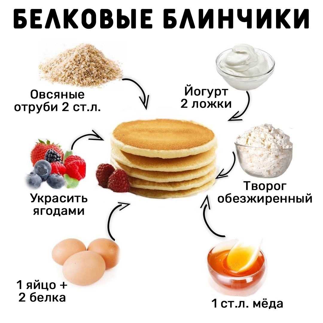 Отличия между блинами и блинчиками - что скрывается за этими названиями и почему так важно их различать? - pouznavaivse.ru