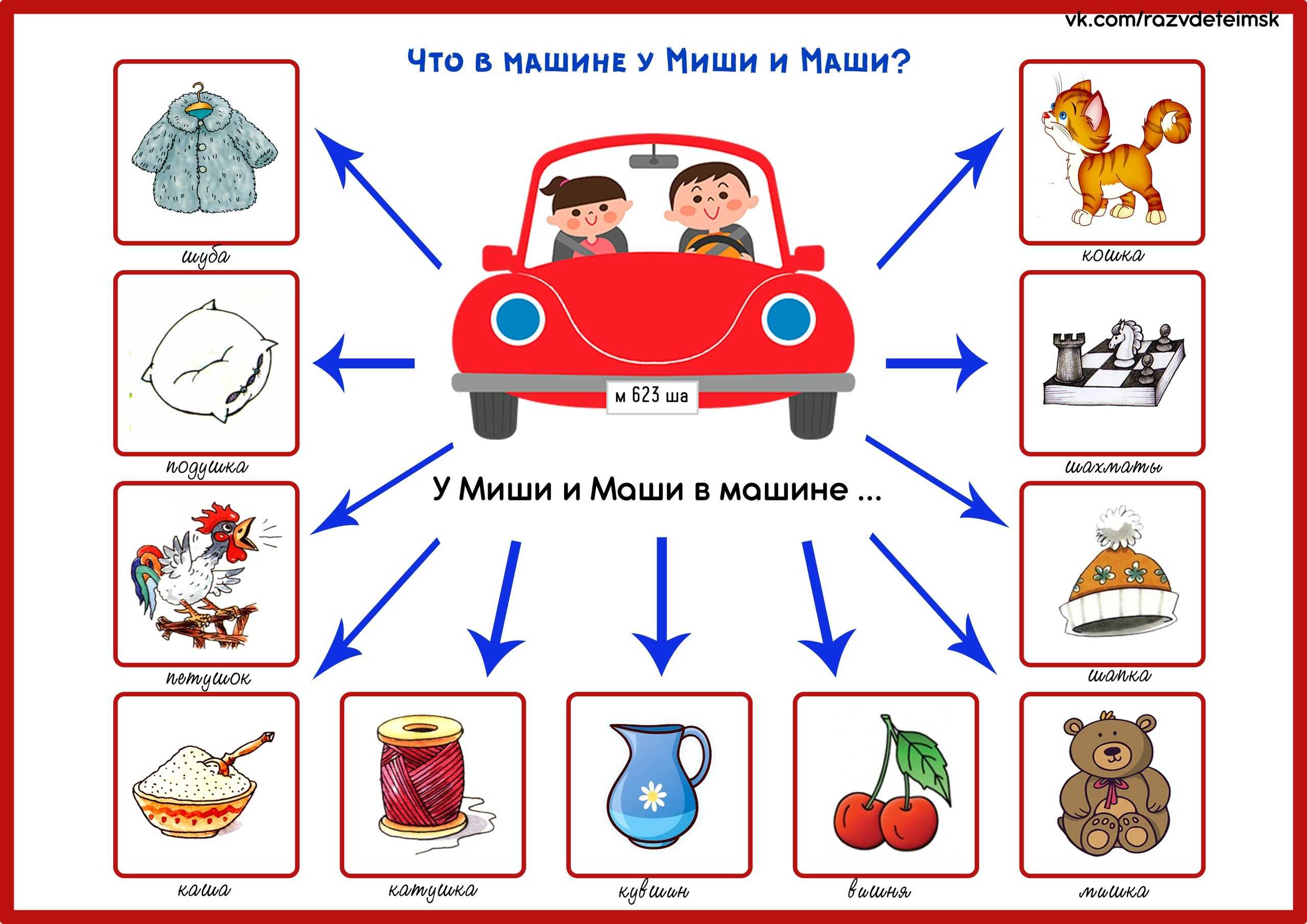 Особенности речевого аппарата детей, их влияние на освоение фонетической стороны речи
