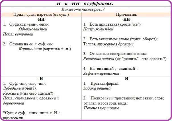 Как пишется слово "казённый" ? правописание слова "казённый"
