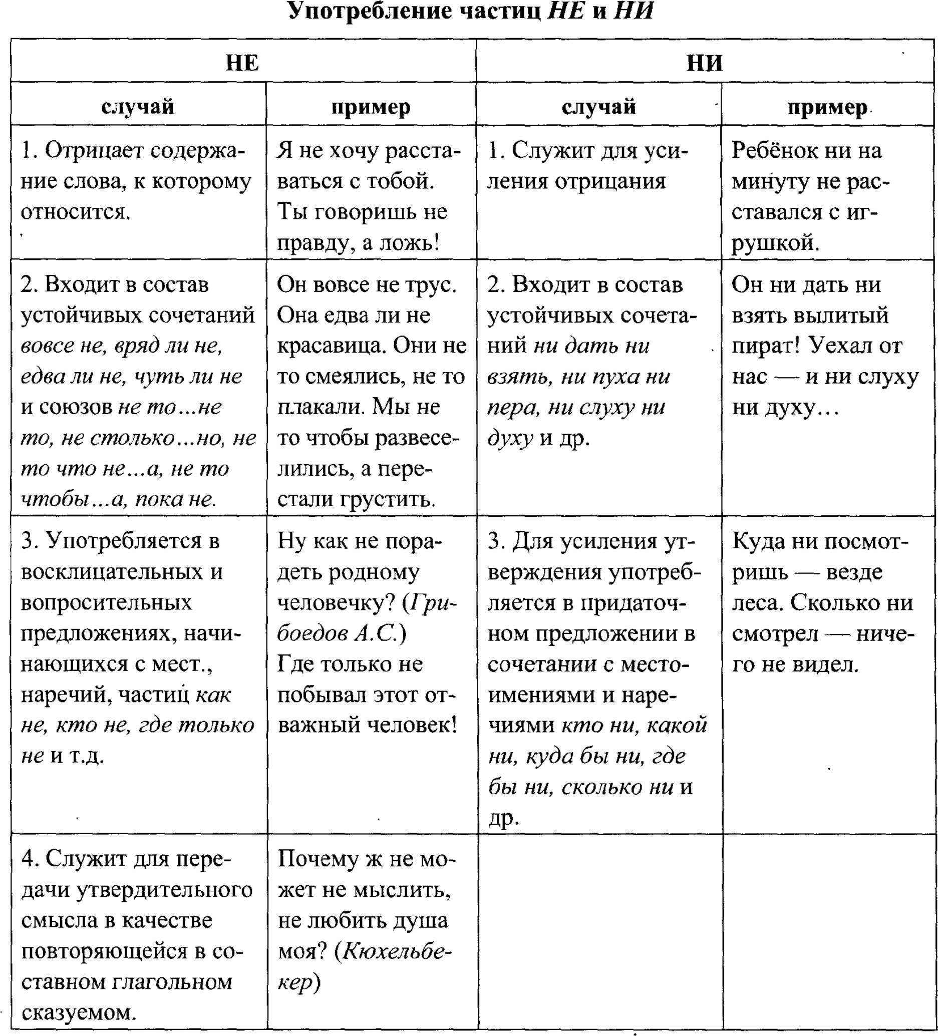 «при чём» или «причём», как правильно пишется?