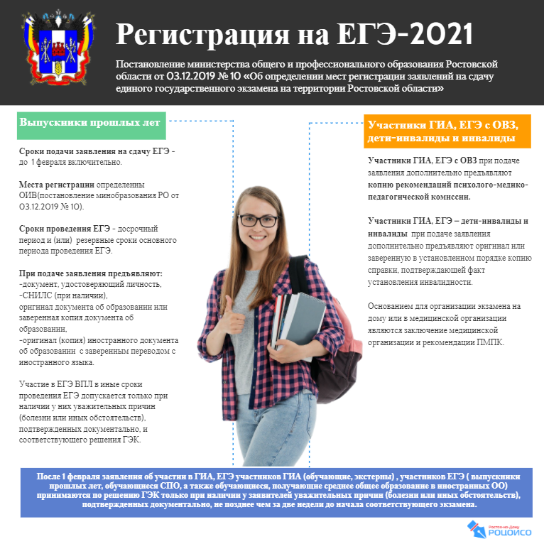 Пересдача егэ 2024