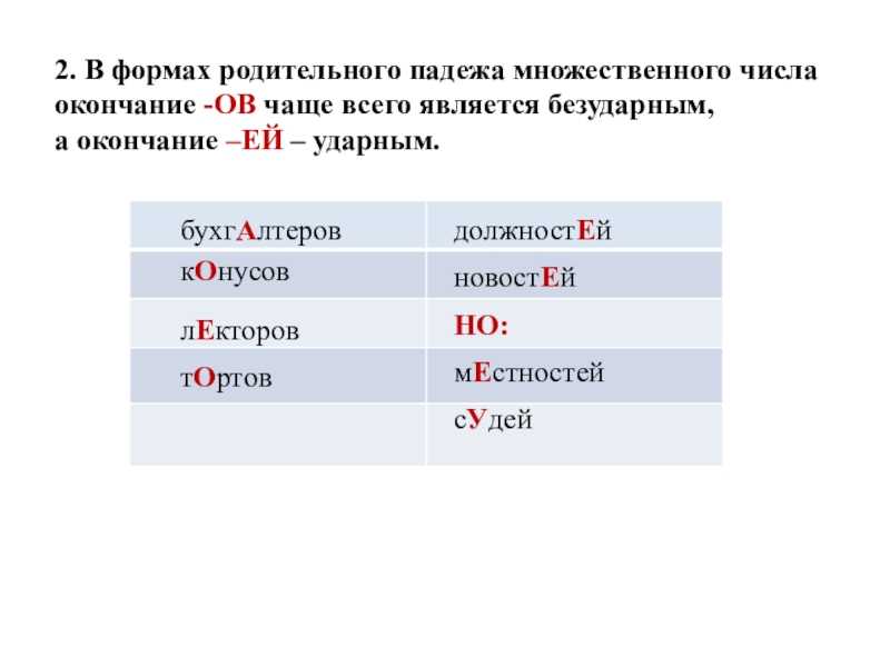 Как правильно склонять слова "сапоги", "туфли" и "обувь"?