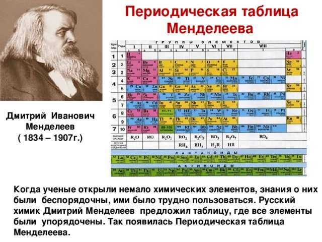 2 — гелий | chem-mind.com