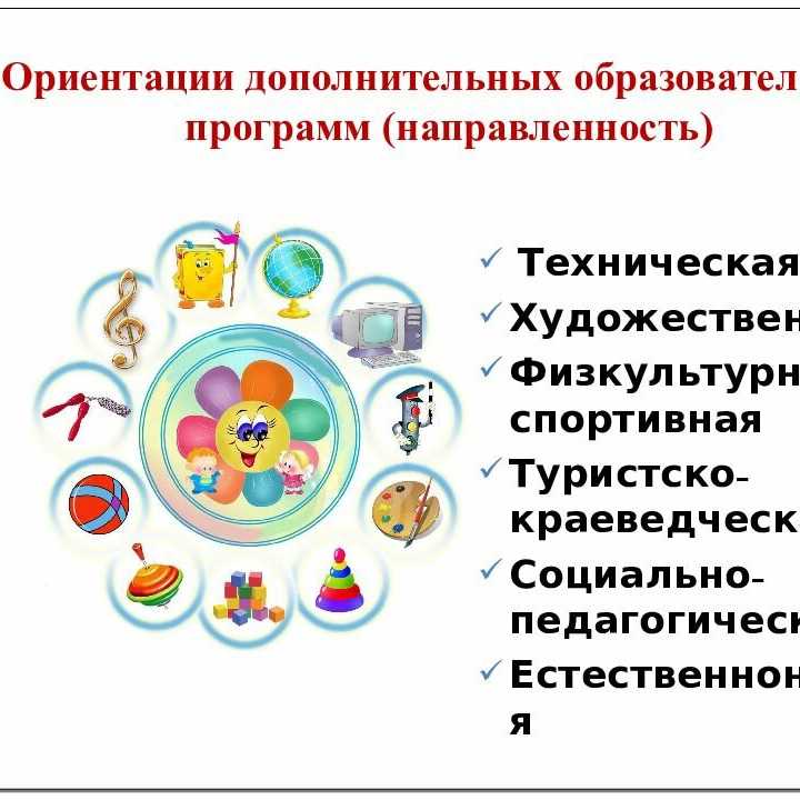 Программы дополнительного образования школьников, программы – “навигатор образования”
