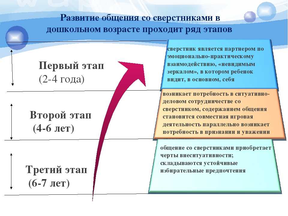 Особенности развития мышления младших школьников