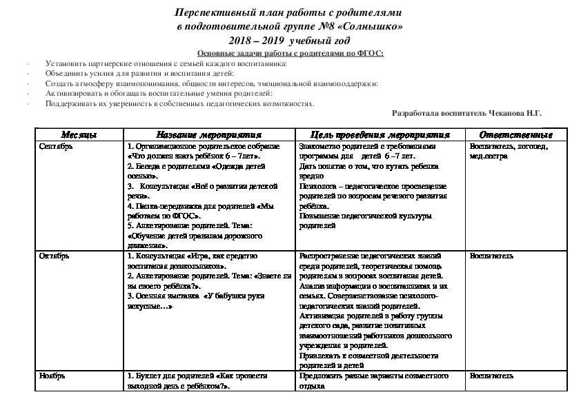 Работа с родителями в детском саду (доу)