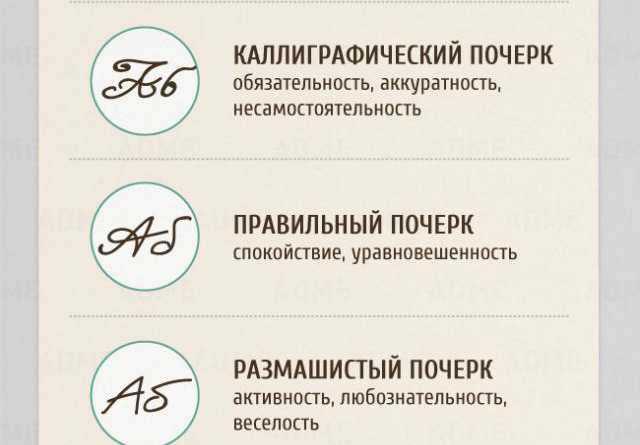 Определяю характер человека по почерку