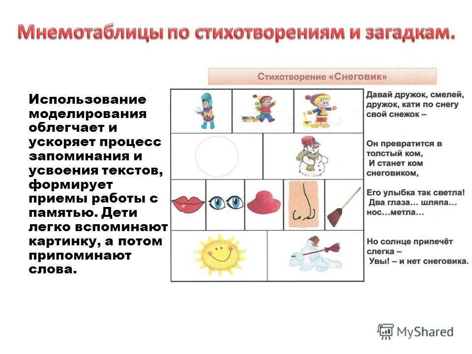 Использование приемов мнемотехники в работе с детьми с онр