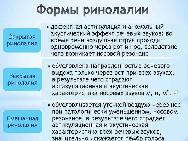 Ринолалия нарушение речевых функций вследствие расщелин верхней губы твердого неба приводящее к искажению артикуляции звуков нарушениям фонации