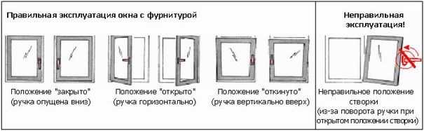 Запрещено или нет открывать окна в группе детского сада, когда дети находятся в группе?