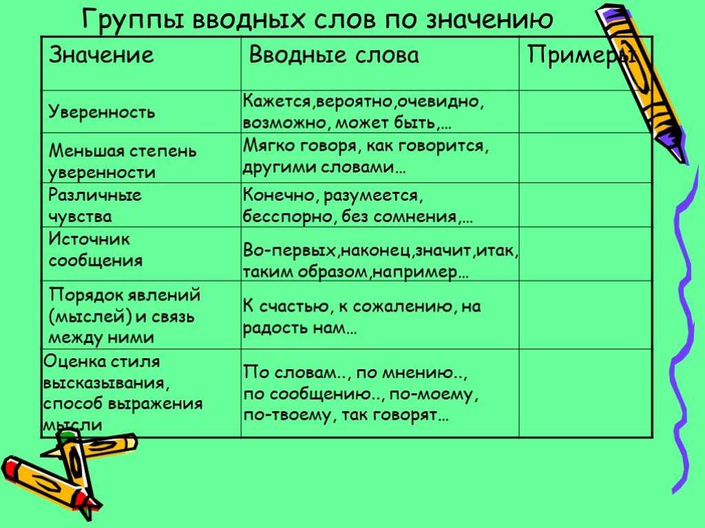 Справочник по правописанию и стилистике | пунктуация | xxvi. знаки препинания при словах, грамматически не связанных с членами предложения