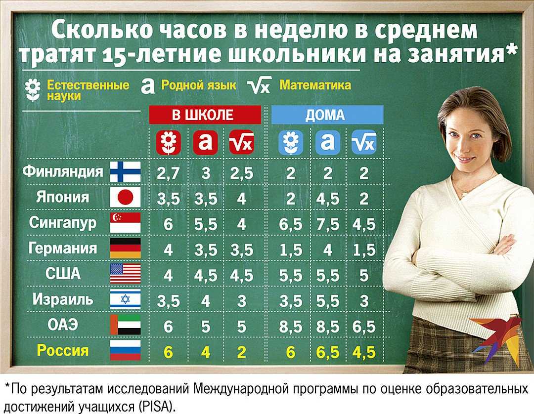 Психологические особенности детей младшего школьного возраста