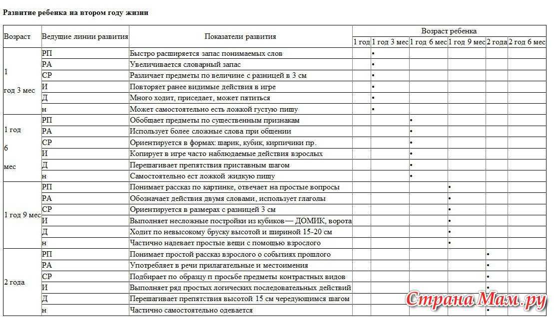 Задержка моторного развития