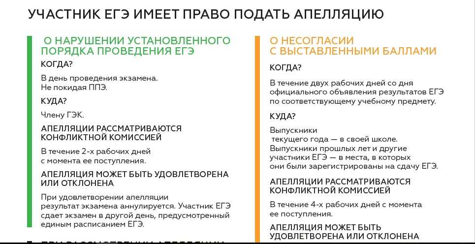ЕГЭ уже начались, а значит, скоро наступит время апелляций И первым шагом на непростом пути отвоёвывания баллов станет правильное написание этого слова Даже если ваша апелляция закончится ничем, эту двойную Л лучше запомнить навсегда