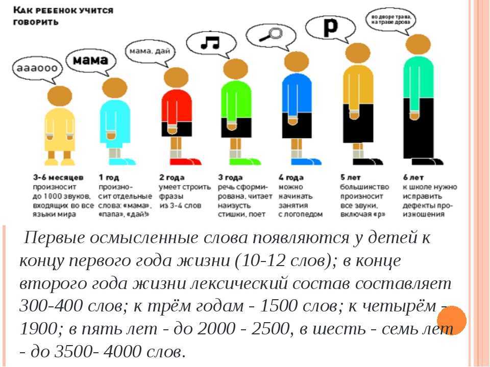 Когда ребенок начинает говорить первые слова «мама», «папа» и другие