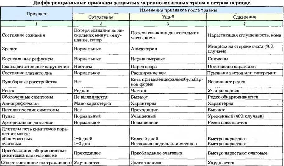 Экспрессивная и импрессивная речь в логопедии. что это такое, расстройство, задержка, функции, развитие, средства восстановления