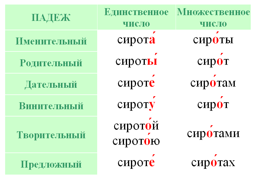 15 слов, во множественном числе которых мы то и дело путаемся