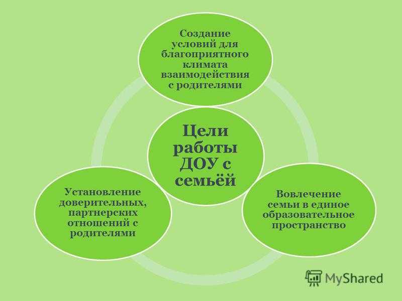 Современные формы взаимодействия 
доу и семьи | современные педагогические технологии  | педагогическое мастерство | бесплатные вебинары, публикации педагогов, учителей и воспитателей