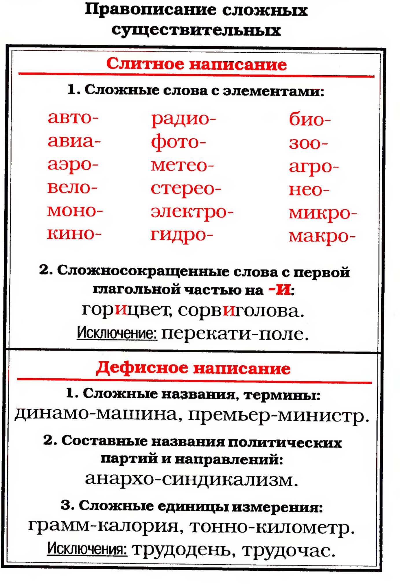 Нарасхват - как пишется слитно или раздельно и почему