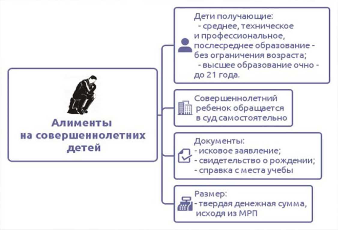 Выплачиваются ли алименты отцом, если ребенку 18, но он учится на очном отделении? | сельская дума сельского поселения деревни ястребовка