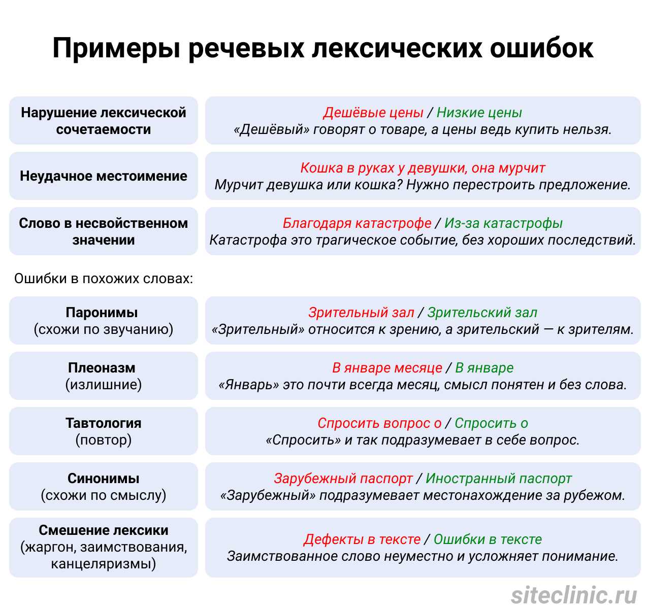 Тахилалия у детей: почему возникает и как правильно лечить