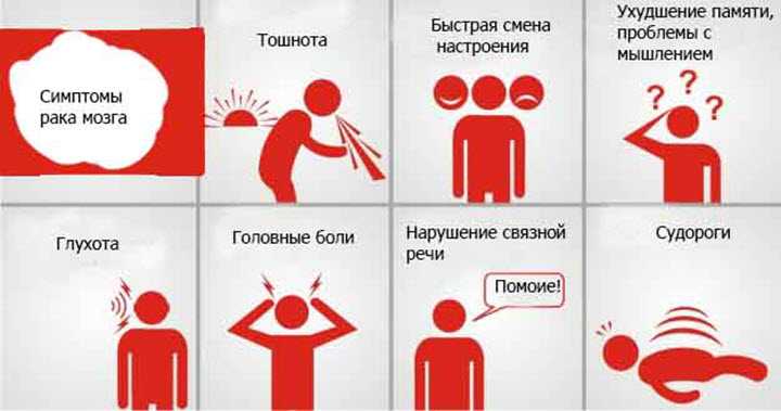 11 работающих молитв в помощь больным раком: читаем каждый день
