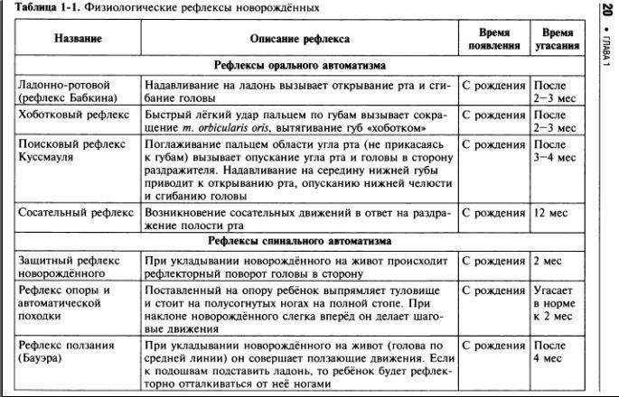 Рефлексы новорожденных    | материнство - беременность, роды, питание, воспитание