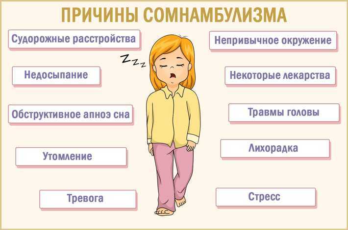Почему люди разговаривают во сне: причины + способы воздействия