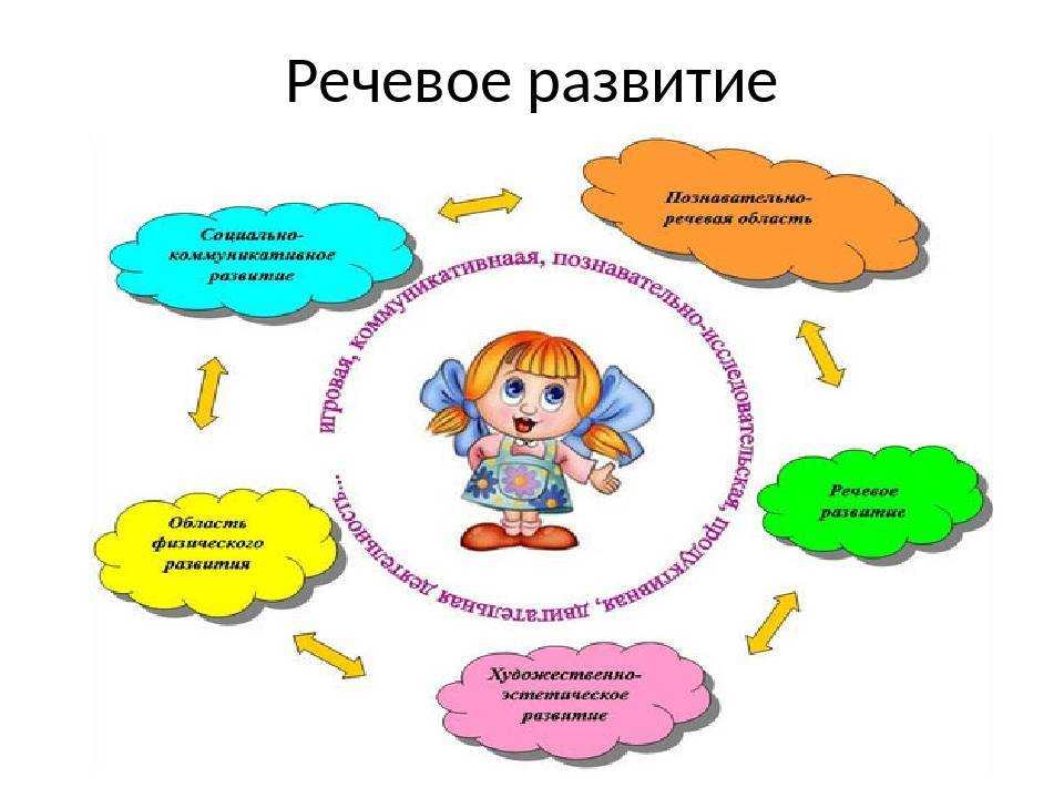 Пространственная ориентировка
дошкольников через д/и и упражнения | коррекционная работа  | воспитатель детского сада / всероссийский журнал