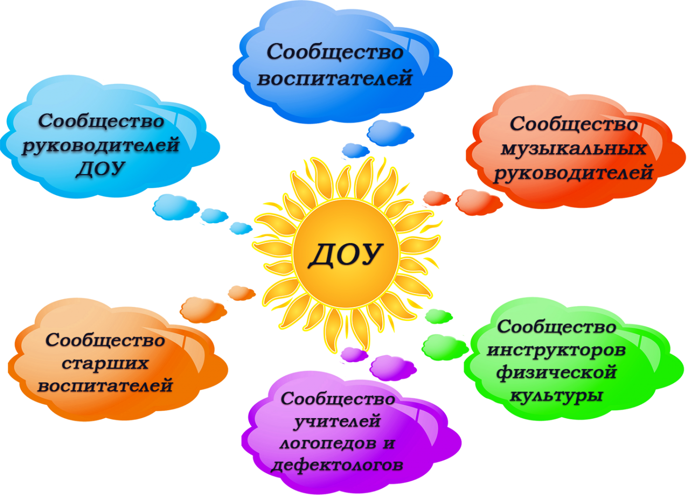 Игротерапия как метод коррекции неконструктивного поведения детей старшего дошкольного возраста | nasdr