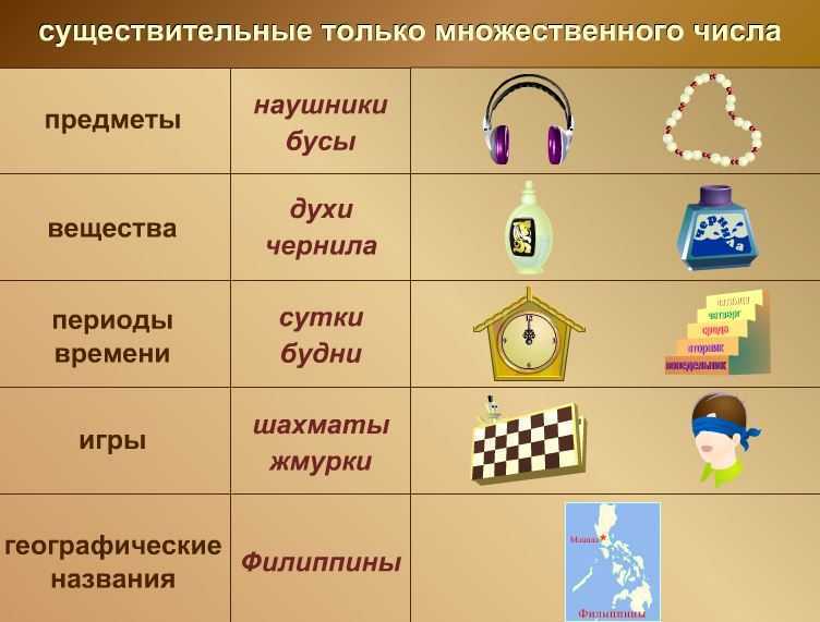 Ответы на sdamgia
