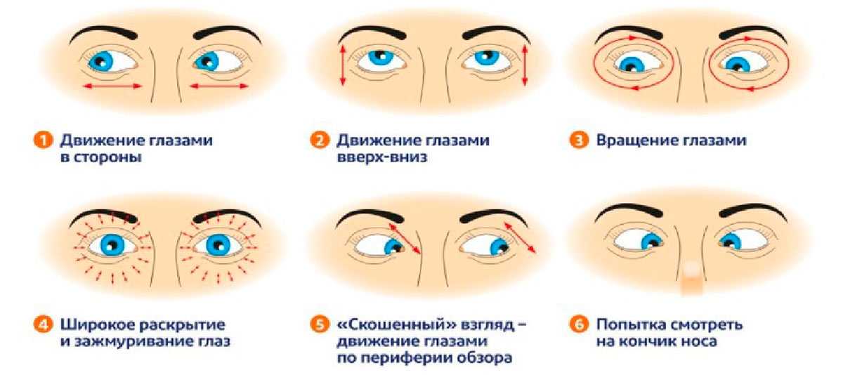 Способы лечения косоглазия в домашних условиях | vizhunasto.ru