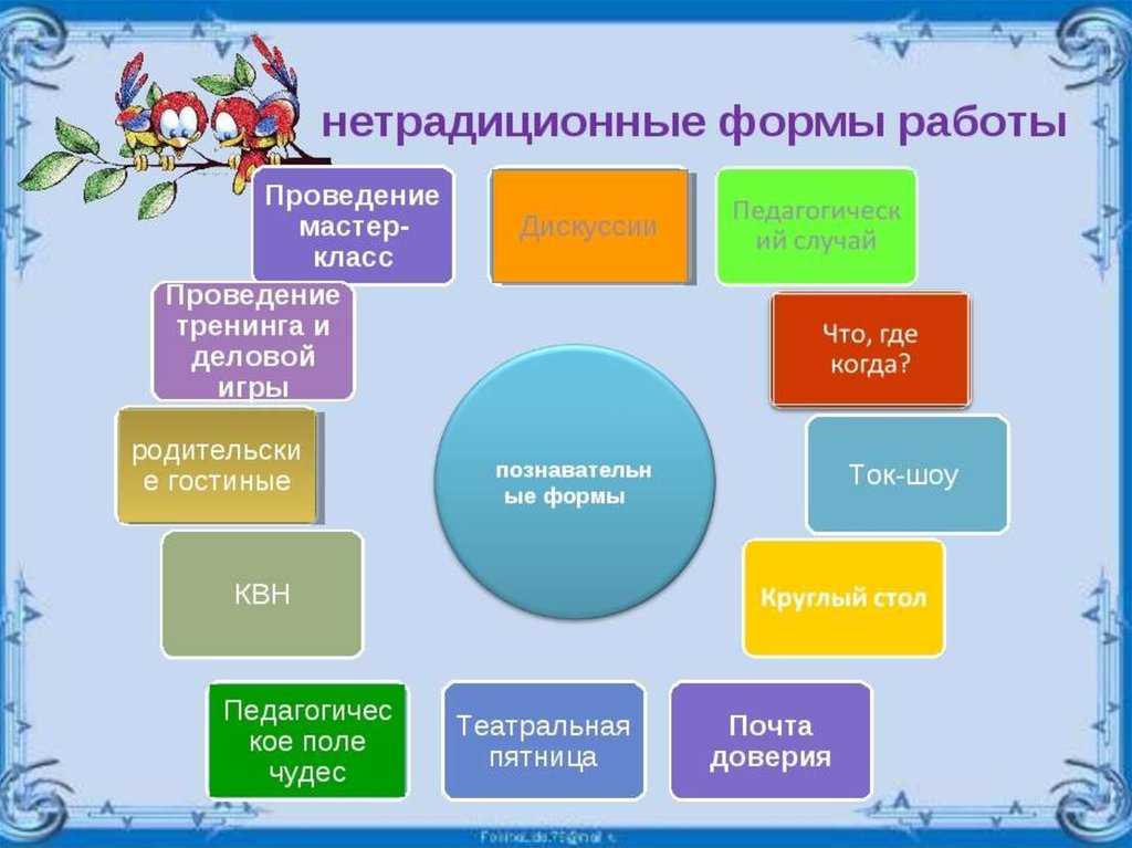 Формы работы с родителями в начальной школе по фгос