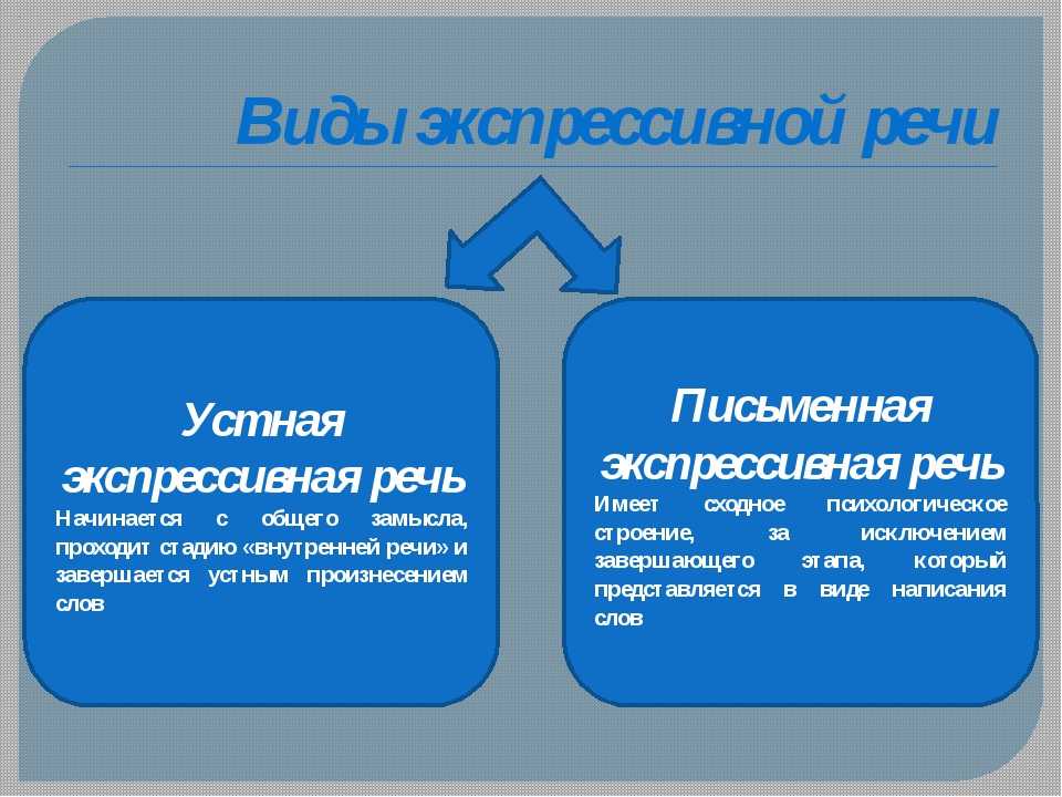 Импрессивная речь в логопедии: отклонения, диагностика и развитие