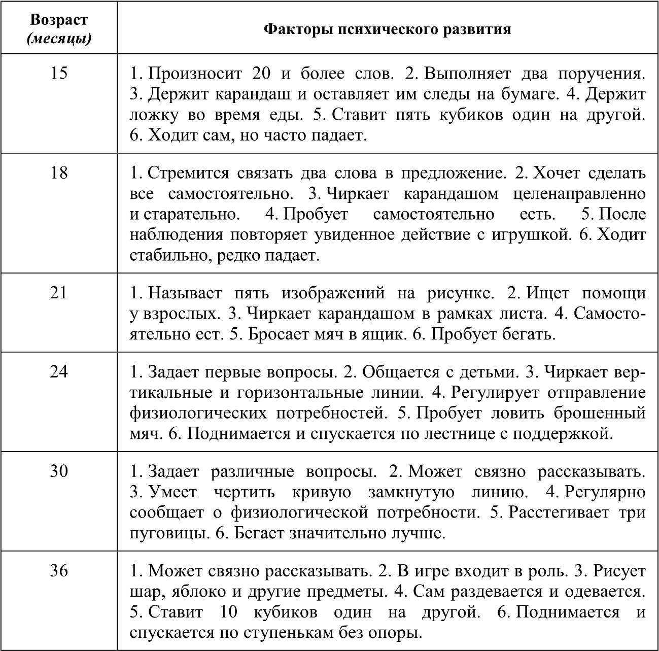 Стертая дизартрия у детей дошкольного возраста