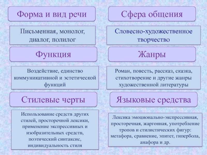 1.4 монологическая и диалогическая устная речь: понятие, виды. говорение, как средство обучения английскому языку - дипломная работа