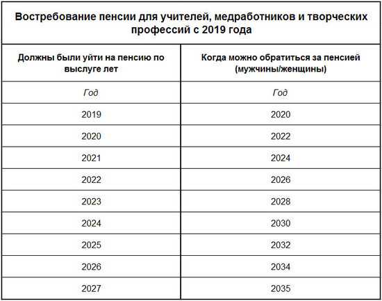 За какие ордена и медали положена доплата к пенсии в россии - таблица с размерами прибавки за звания и награды в 2024 году