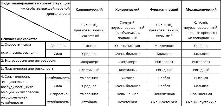 Как личностные качества влияют на жизнь?