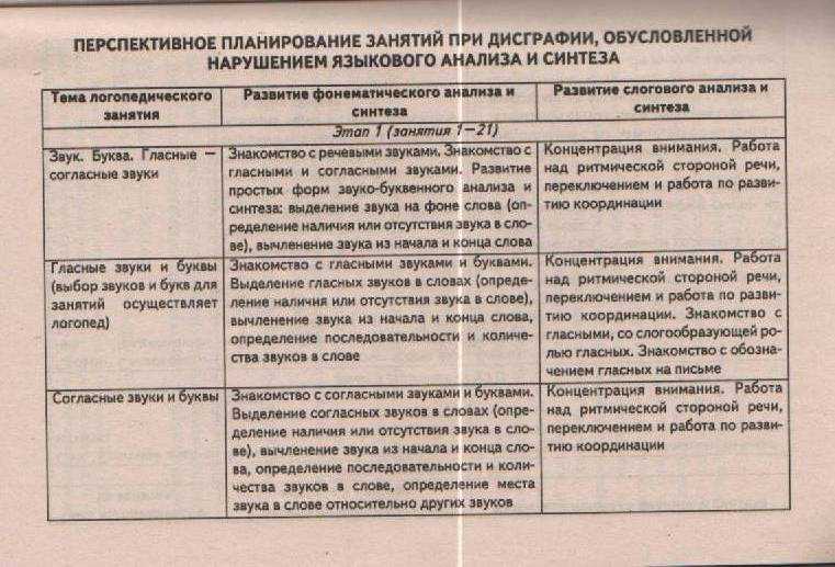 Персеверации, антиципации
