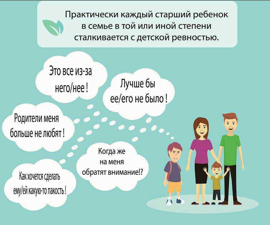 Ревность между детьми в семье — как избежать?