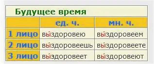 "выздоровеете"