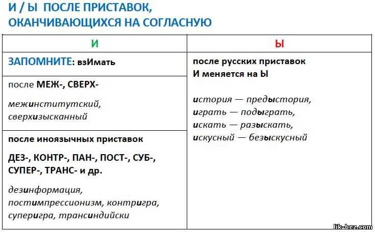 Правила написания словосочетания "супер яркий"