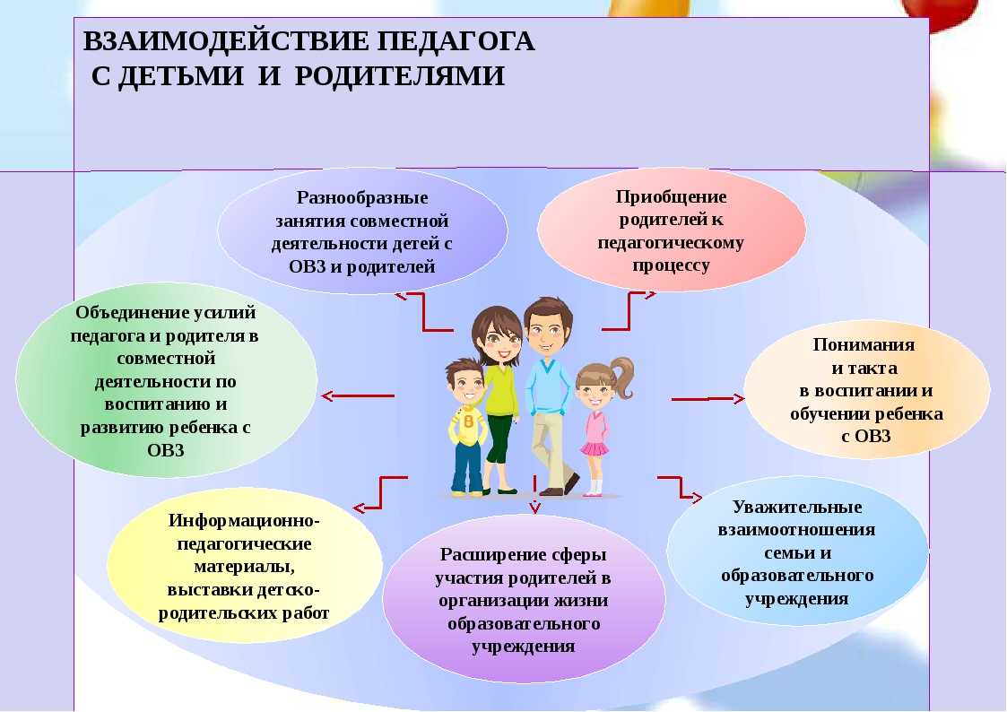 Построение коррекционно-развивающей образовательной среды для детей с нарушением зрения