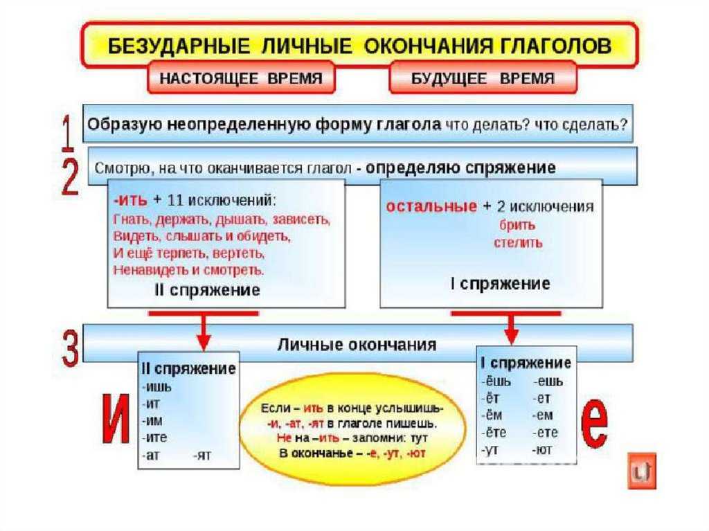 Как правильно писать ищите или ищете правила использования глаголов в русском языке