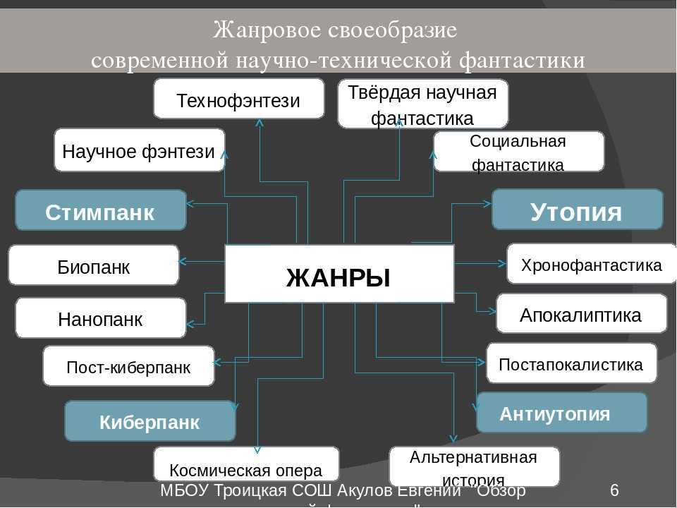 Городское фэнтези: что это за жанр и как написать роман-городское фэнтези? | тексты для вас