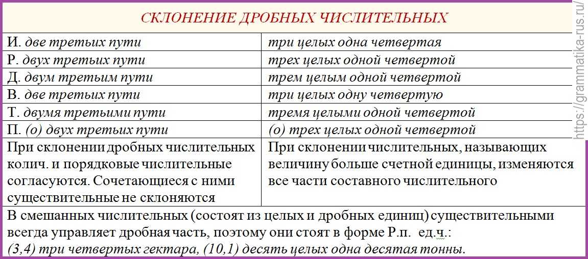 Пятисот или пятиста: разбираемся в правильной форме, вопрос правильного употребления